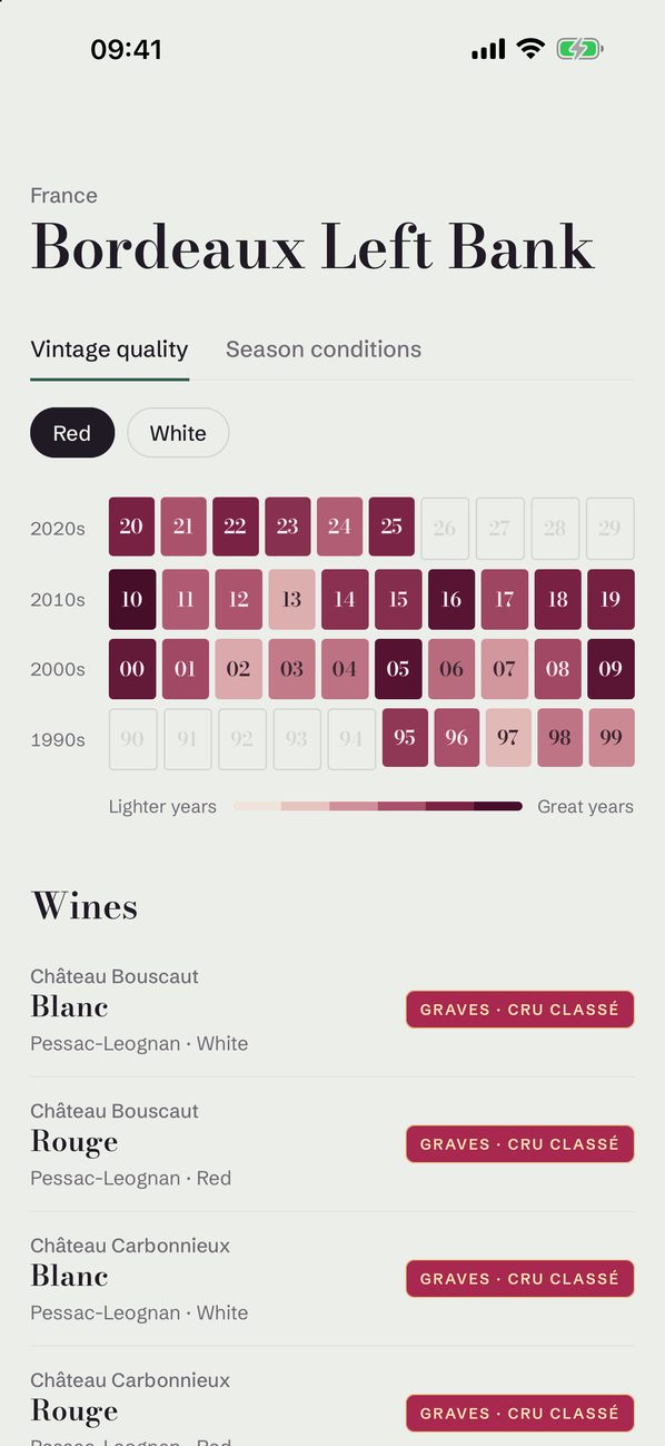 Bordeaux Left Bank: a grid of vintage ratings by decade