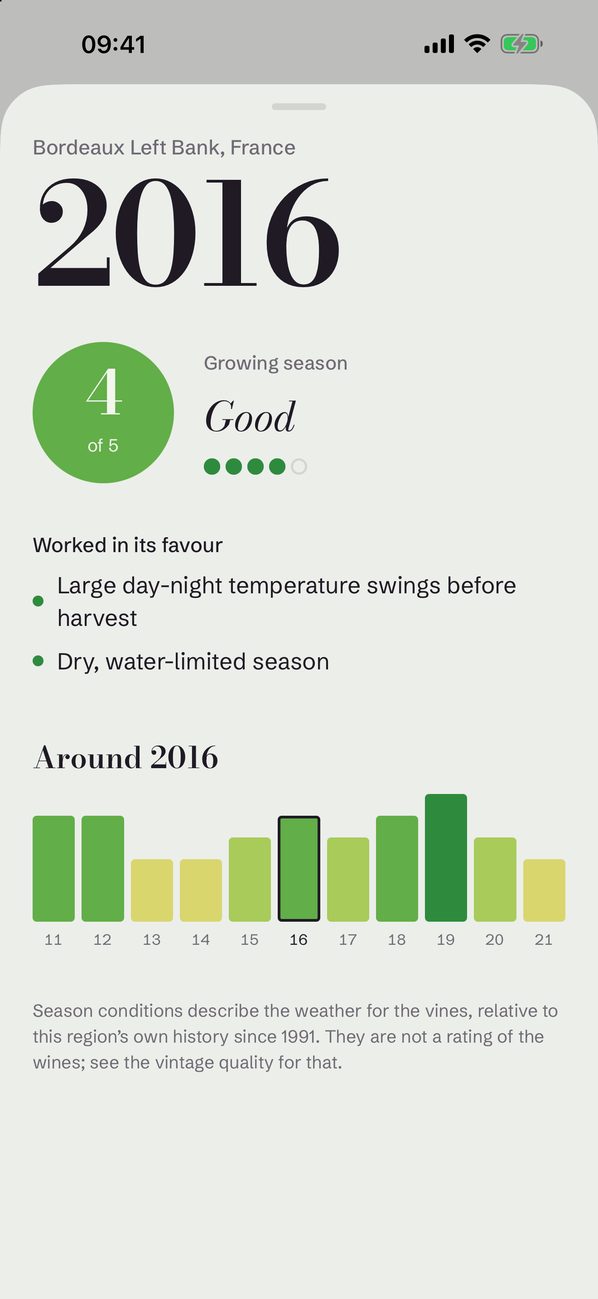 Weather rating for the 2016 growing season in Bordeaux